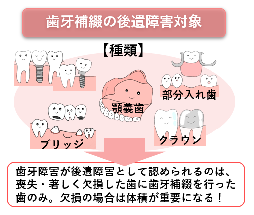 ２．歯牙障害から除外される処置