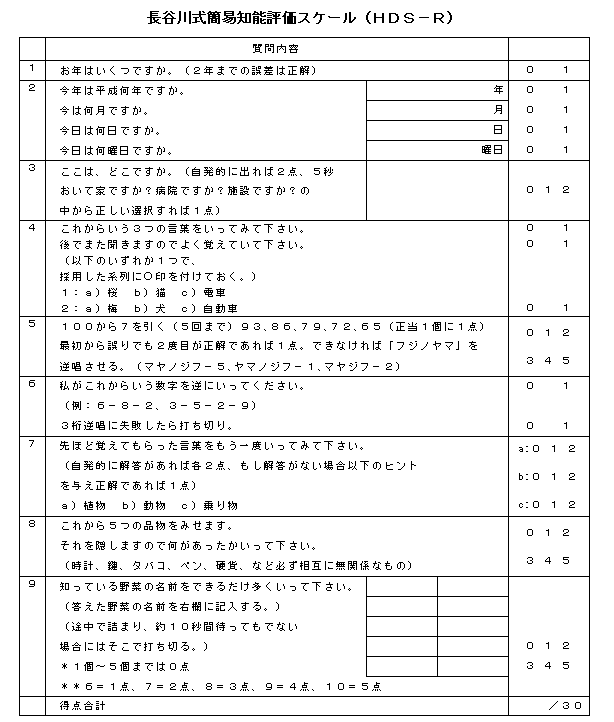 長谷川式簡易知能評価スケール(HDS-R)