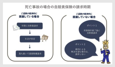 死亡事故①（自賠責保険の請求）