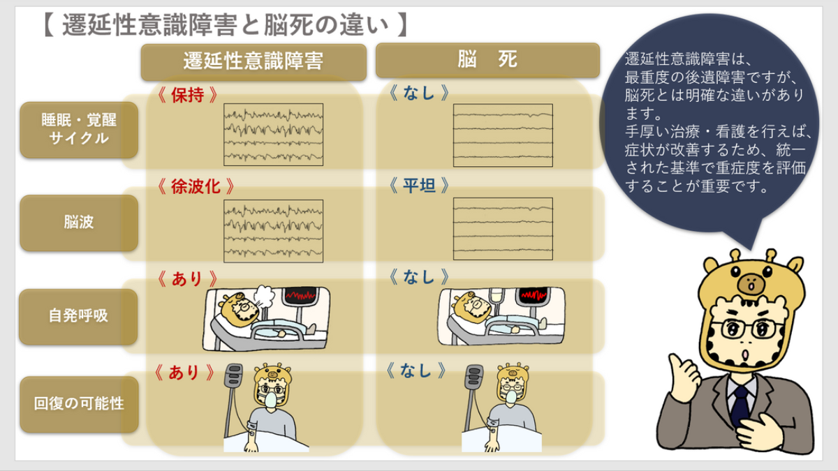 遷延性意識障害①（定義・重症度の評価） - 交通事故コラム キリン先生