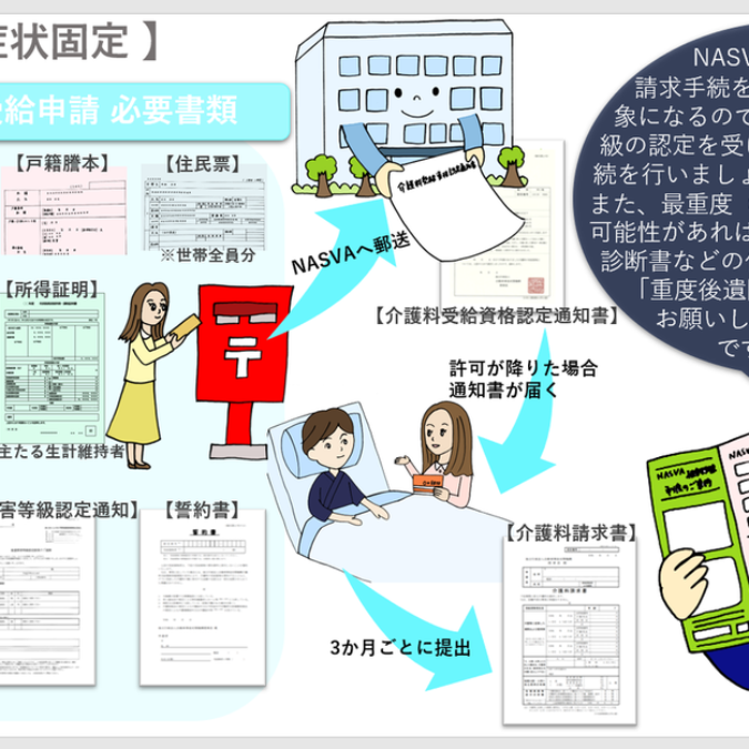 脊髄損傷⑨（症状固定） - 交通事故コラム キリン先生の交通事故講座