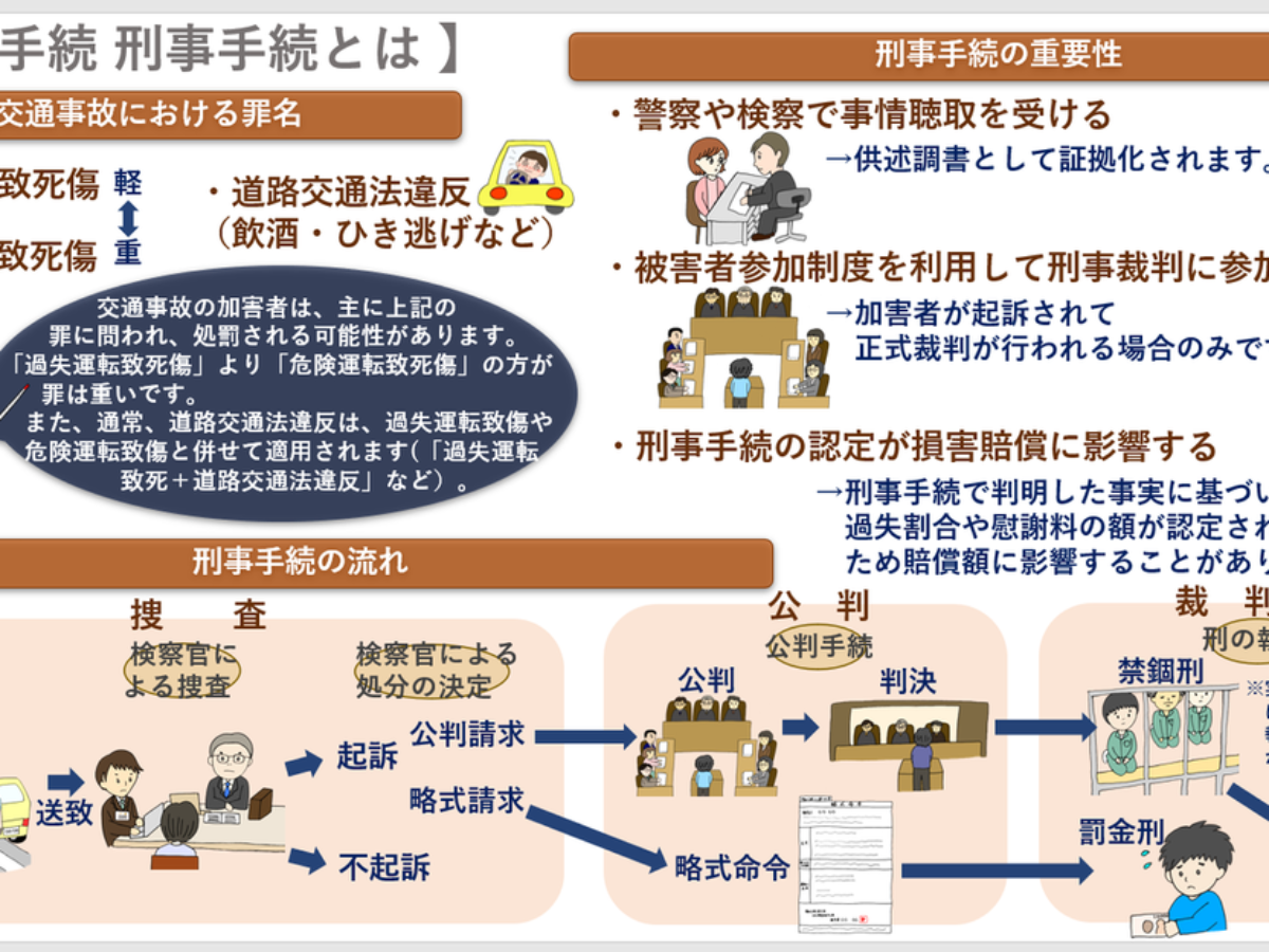 刑事手続①（刑事手続とは） - 交通事故コラム キリン先生の交通事故