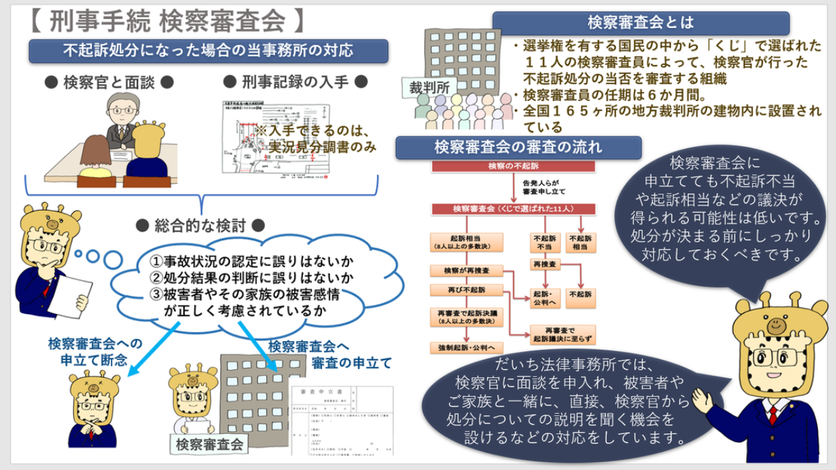 不 起訴 処分 と は