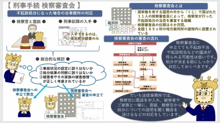 刑事手続に関するコラムをアップしました。