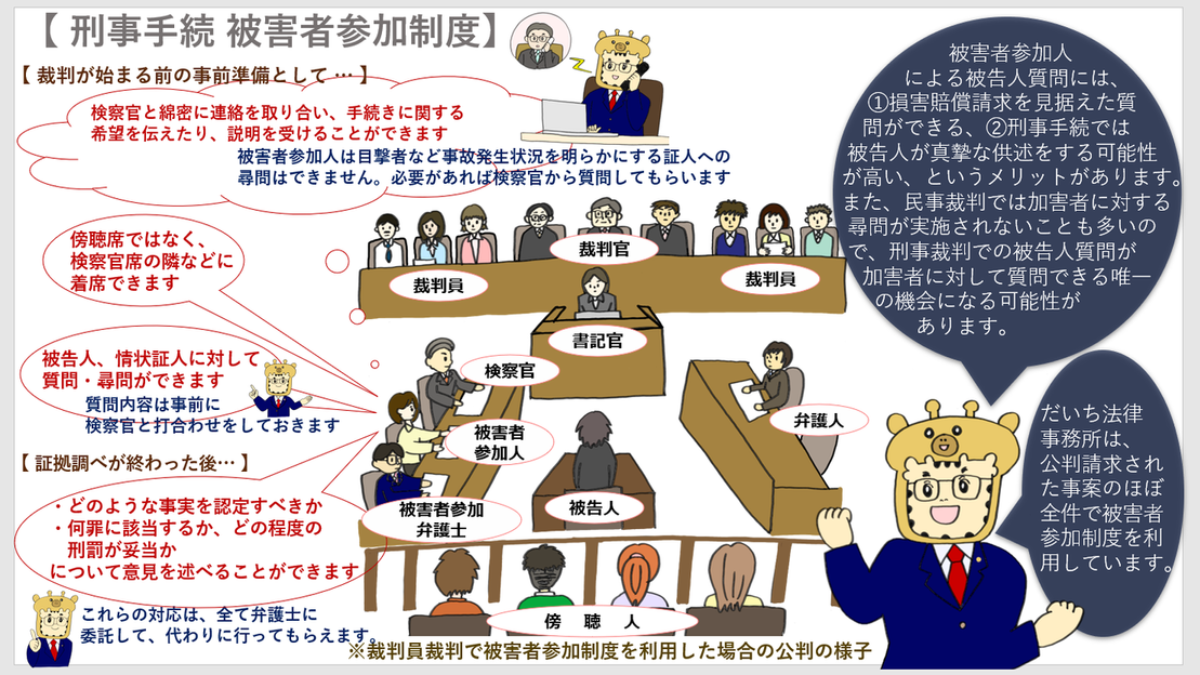 刑事手続⑤（被害者参加制度） - 交通事故コラム キリン先生の交通事故