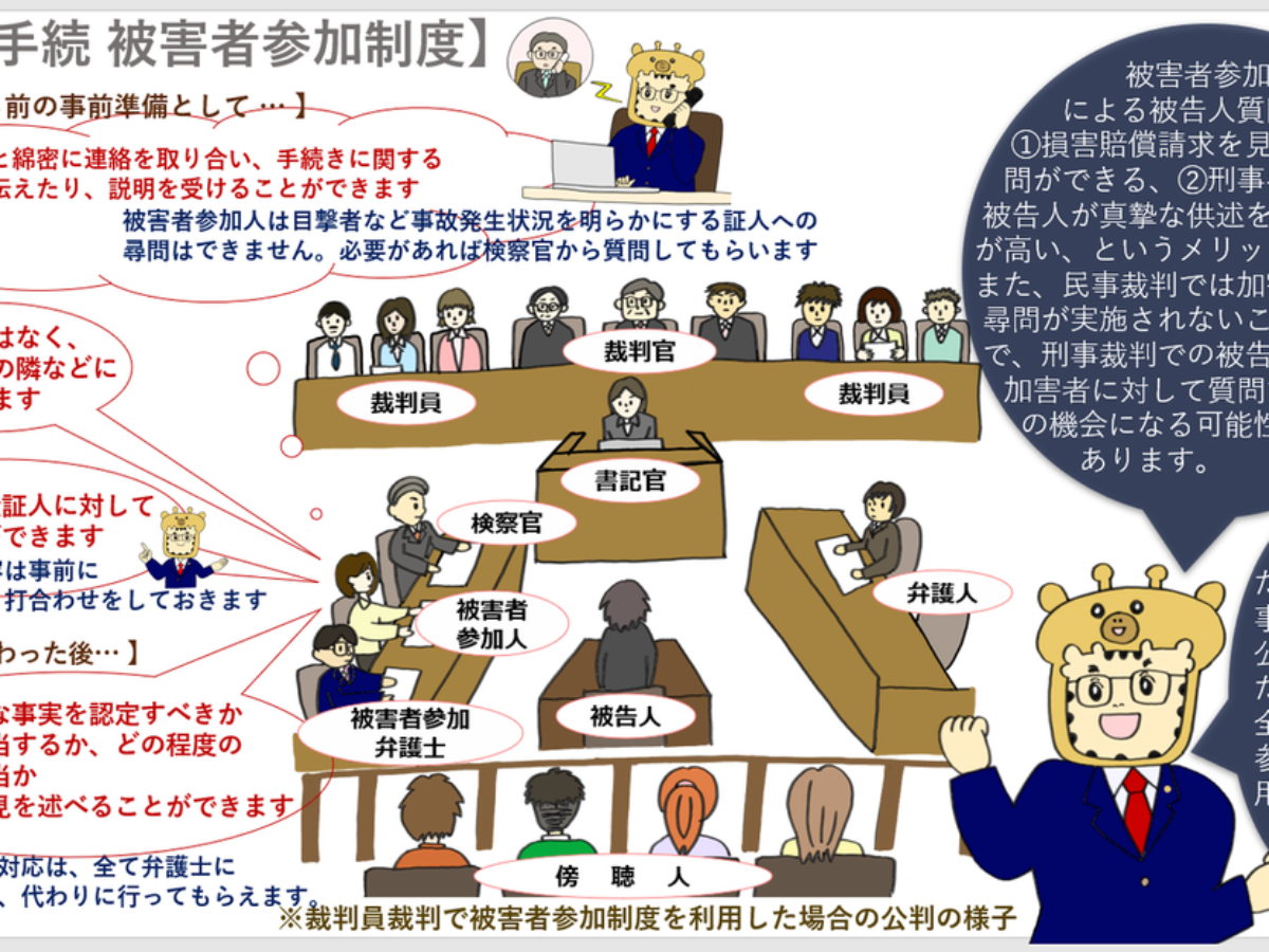 刑事手続⑤（被害者参加制度） - 交通事故コラム キリン先生の交通事故