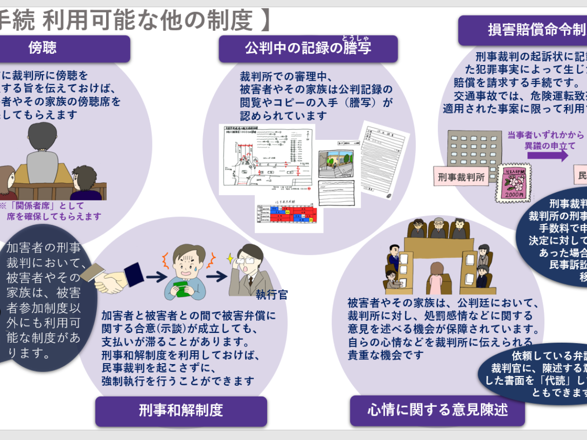 刑事手続⑥（その他の制度） - 交通事故コラム キリン先生の交通事故