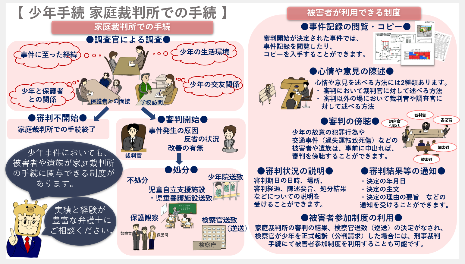 少年手続②(家庭裁判所での手続) - 交通事故コラム キリン先生の交通事故講座 - だいち法律事務所