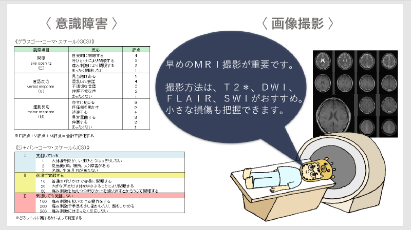 高次脳機能障害の考えかたと画像診断 | 武田 克彦, 村井 俊哉