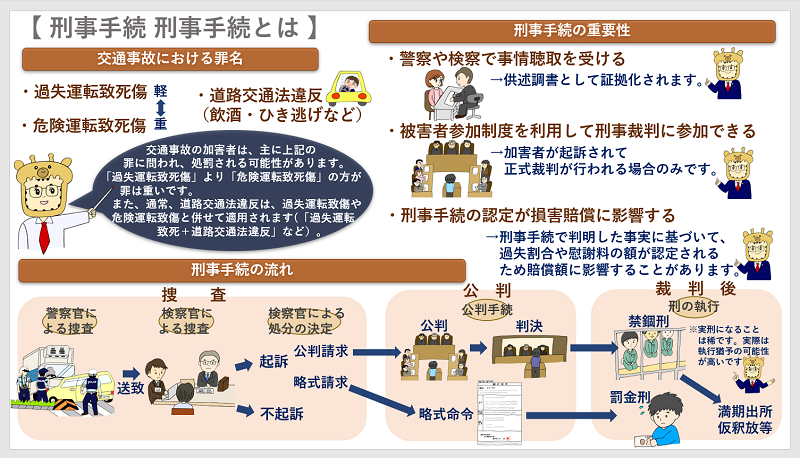 刑事手続①（刑事手続とは） | 交通事故コラム キリン先生の交通
