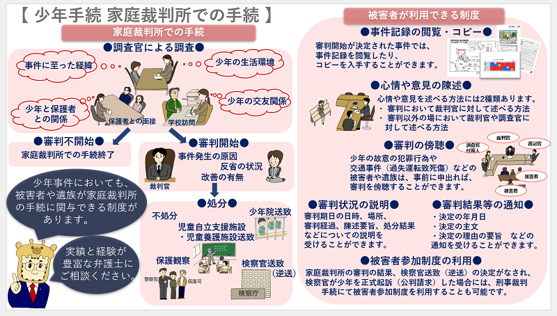 少年手続②（家庭裁判所での手続） - 交通事故コラム キリン先生の交通