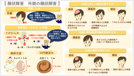 醜状障害①（外貌の醜状障害）
