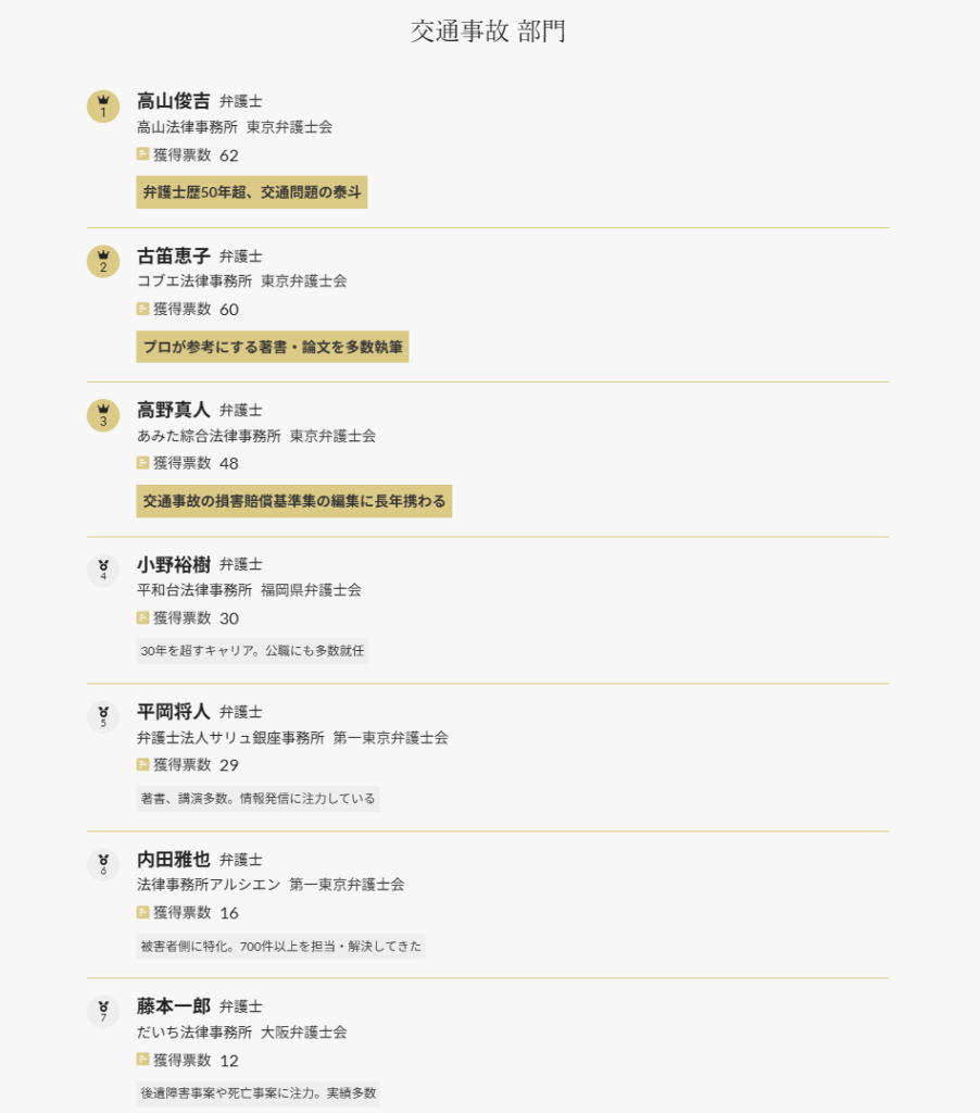 ベスト弁護士100-2025②